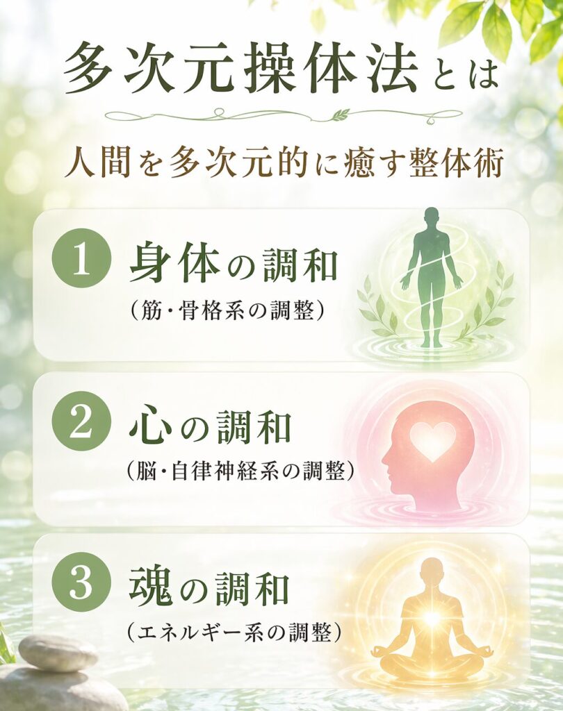 多次元操体法とは人間を多次元的に癒す整体術。身体調和(筋・骨格系の調整)、心の調和(脳・自律神経系の調整)、魂の調和(エネルギー系の調和)