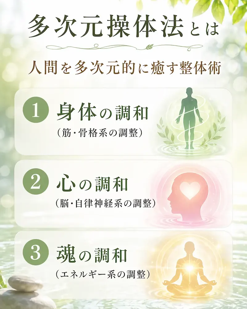 多次元操体法とは