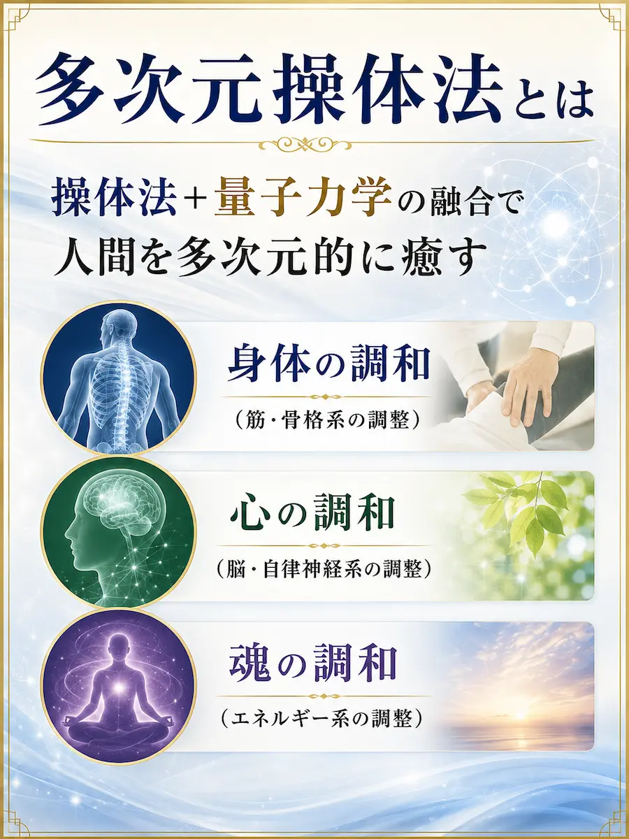 多次元操体法とは
