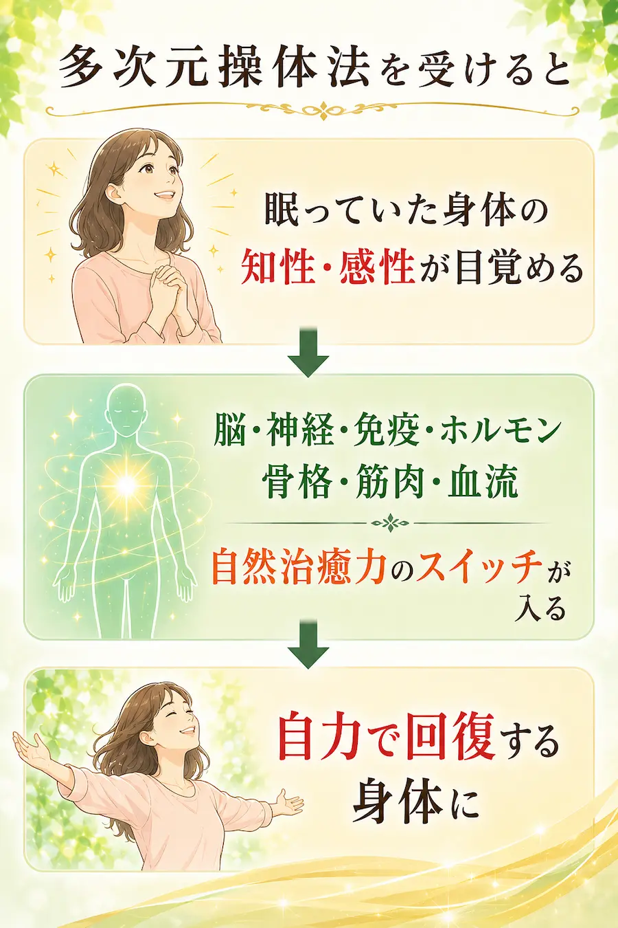 多次元操体法を受けると