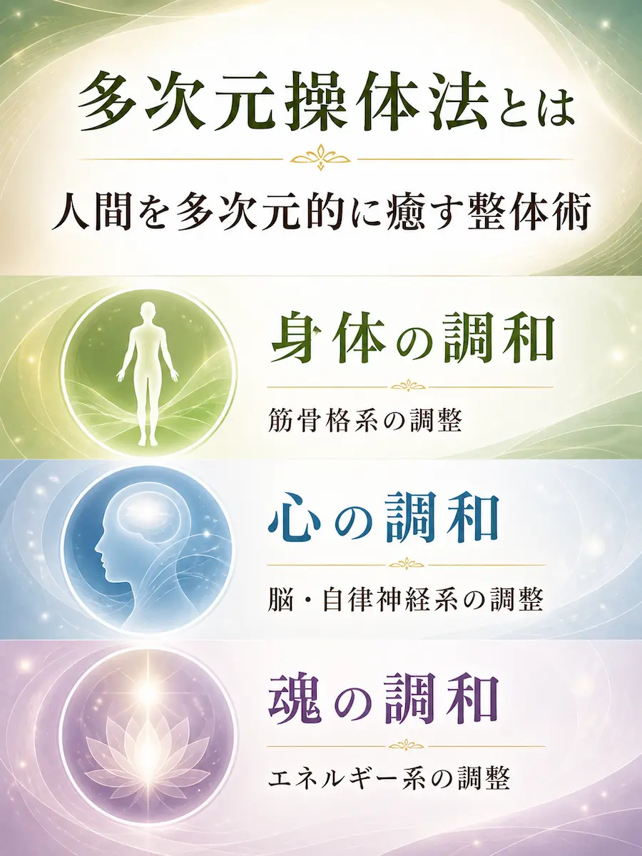 多次元操体法とは