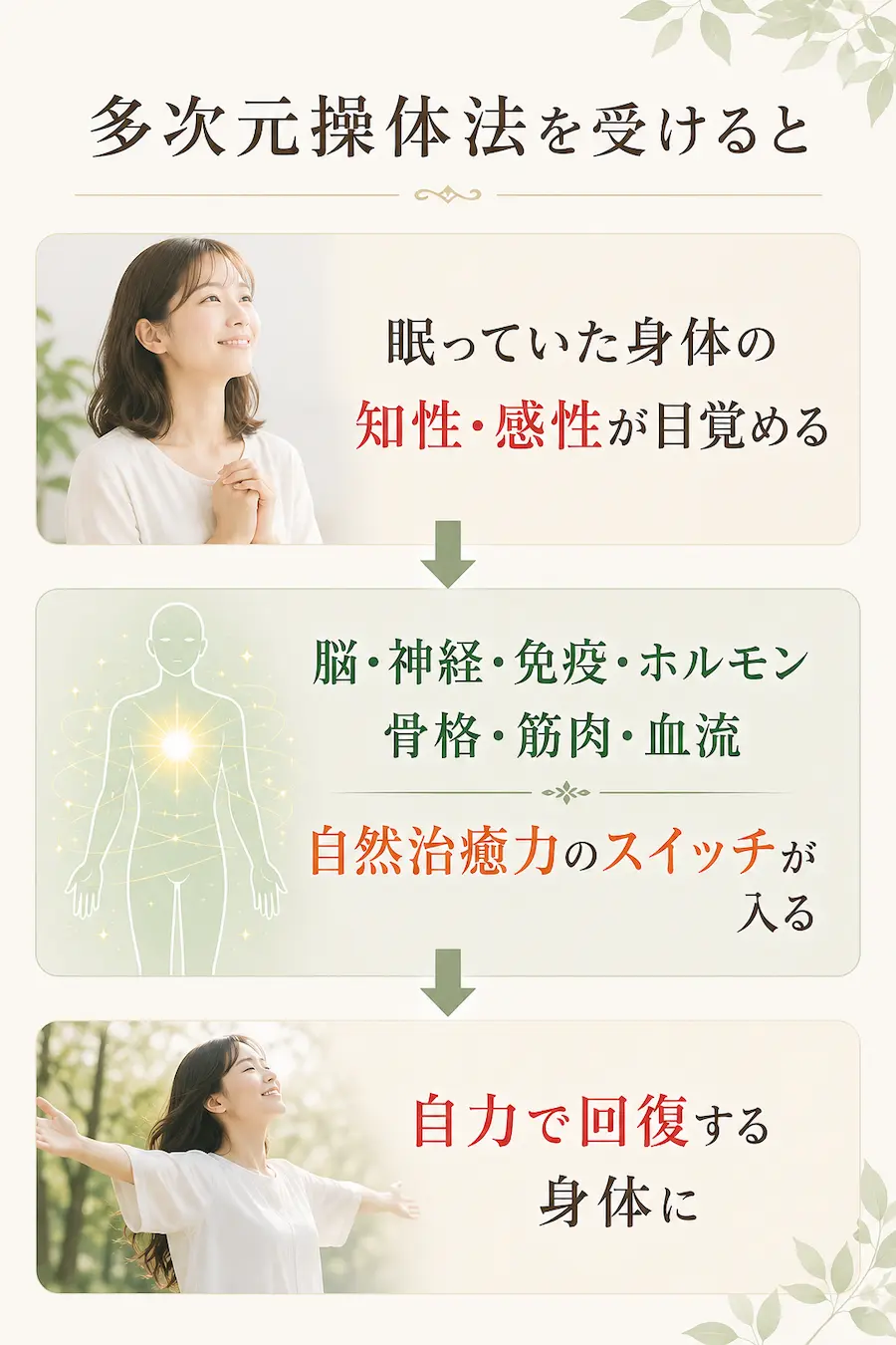 多次元操体法を受けると